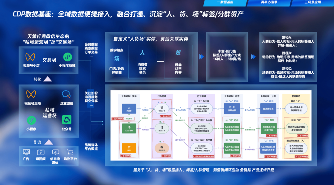 腾讯企点营销云，打响AI私域营销第一枪