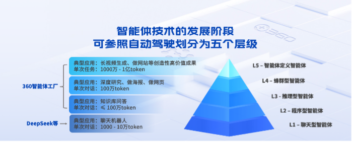 当业界焦点竞逐大模型时，360的AI战略为何在B端悄然开花？