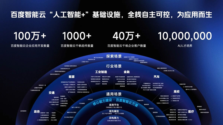 百度智能云,讲了一个6年的全栈AI长叙事