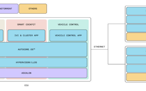 Tenstorrent与AutoCore宣布战略合作，以AutoCore.OS赋能高性能RISC-V汽车计算