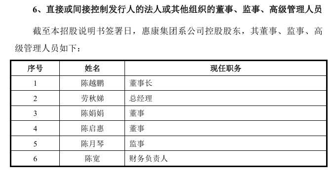 惠康科技业绩显著下滑：单价走低递表前分红2亿，第三方回款数亿