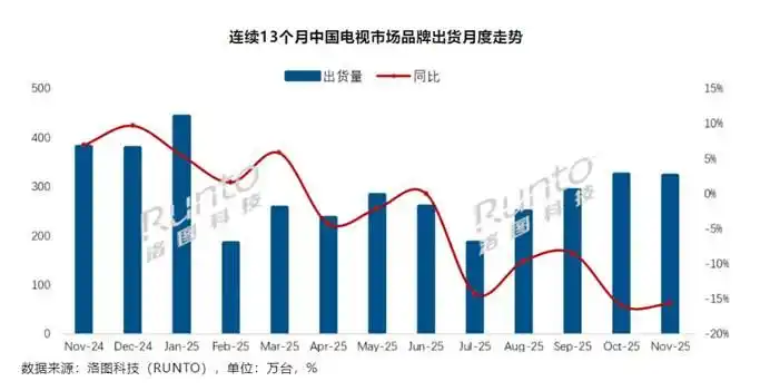 押注RGB和AI,彩电巨头决战2026 | CES洞察