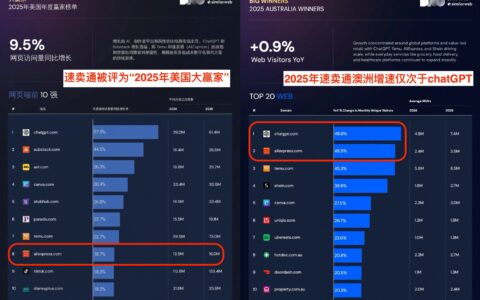 行业报告：阿里速卖通成“美国大赢家”，消费者持续追捧