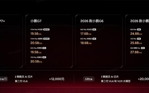 2026款小鹏P7+与小鹏G7超级增程上市，售价18.68万起与19.58万起