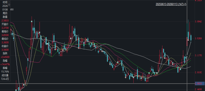 《鹅鸭杀》掀起的股价，虎牙撑得住吗？