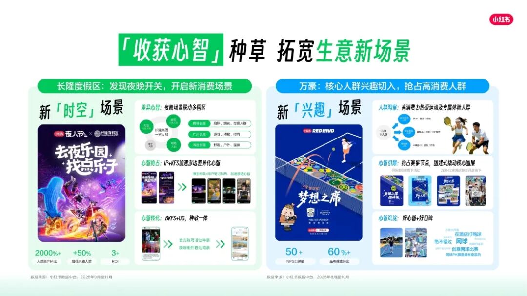 当“兴趣”决定出发，文旅生意增长的新入口在哪里？