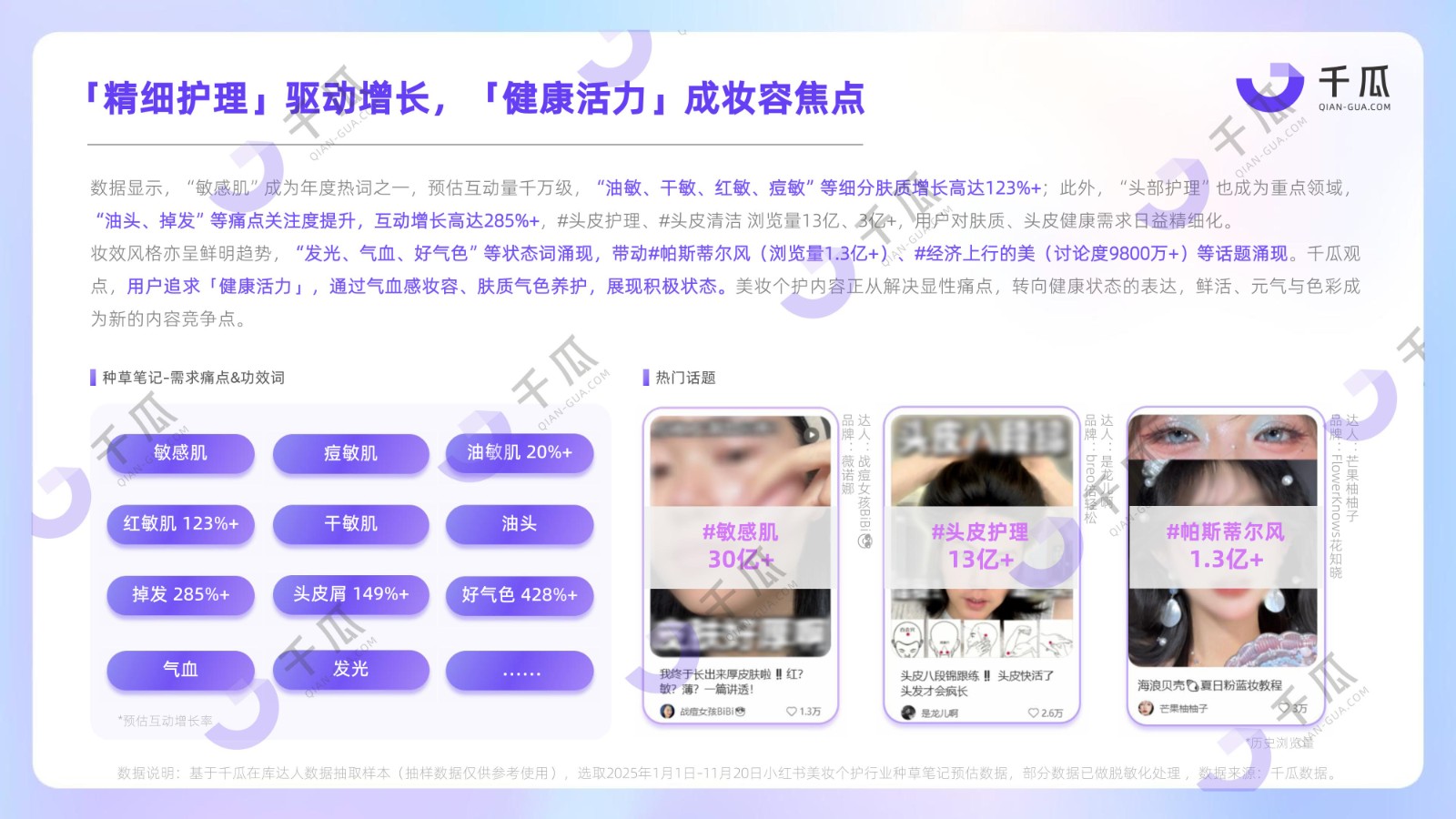 年度报告 | 2025小红书「热门行业」数据洞察