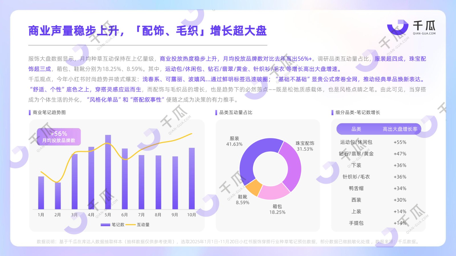年度报告 | 2025小红书「热门行业」数据洞察