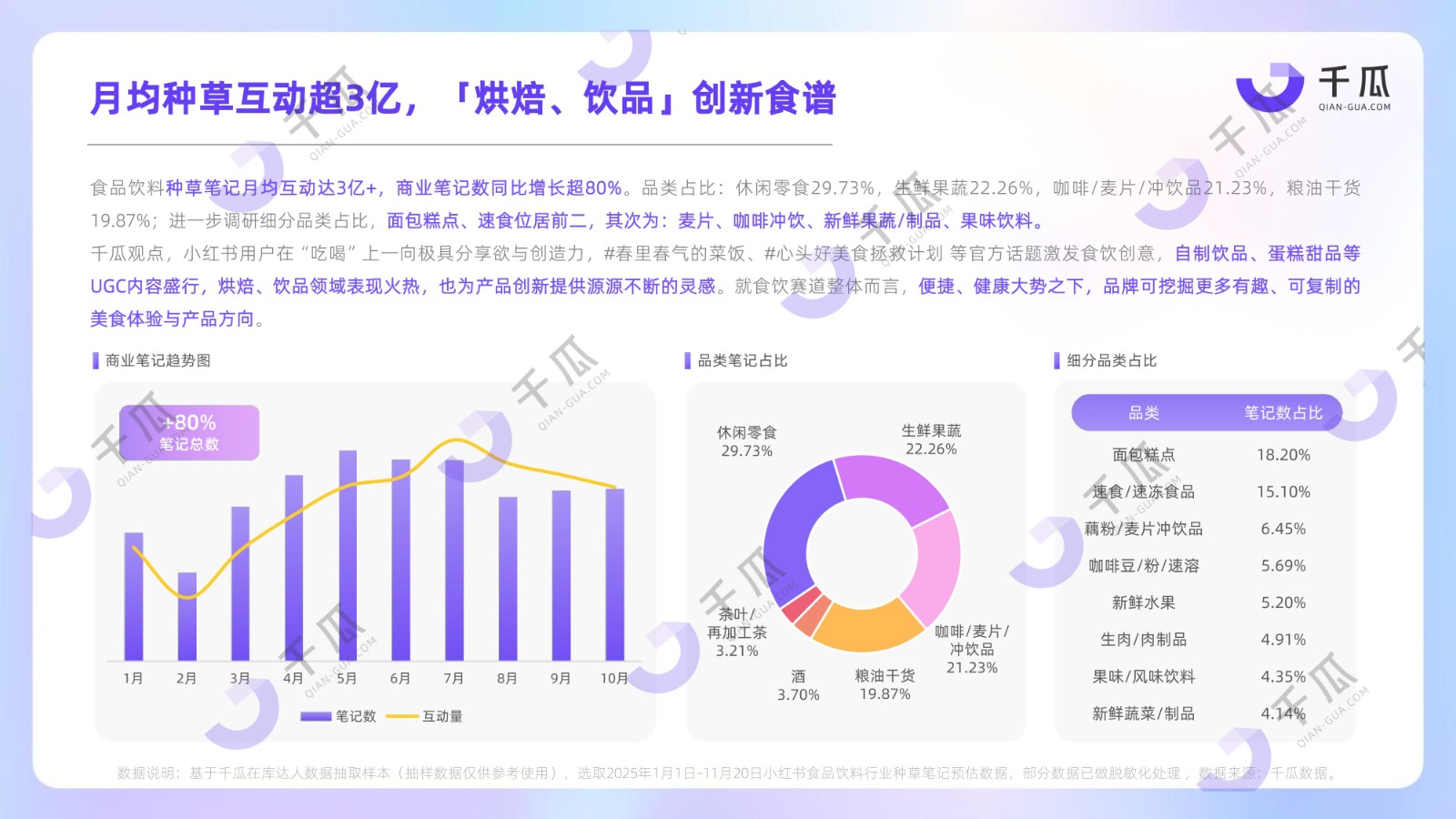 年度报告 | 2025小红书「热门行业」数据洞察