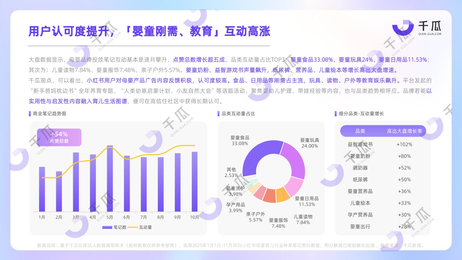 年度报告 | 2025小红书「热门行业」数据洞察