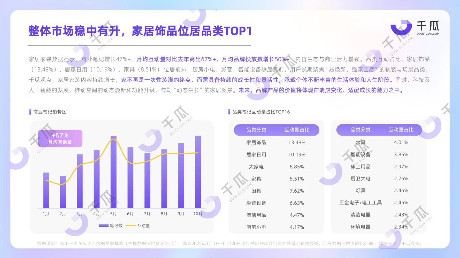 年度报告 | 2025小红书「热门行业」数据洞察
