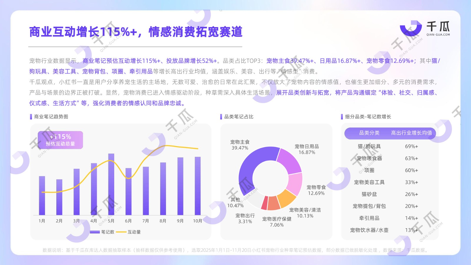年度报告 | 2025小红书「热门行业」数据洞察