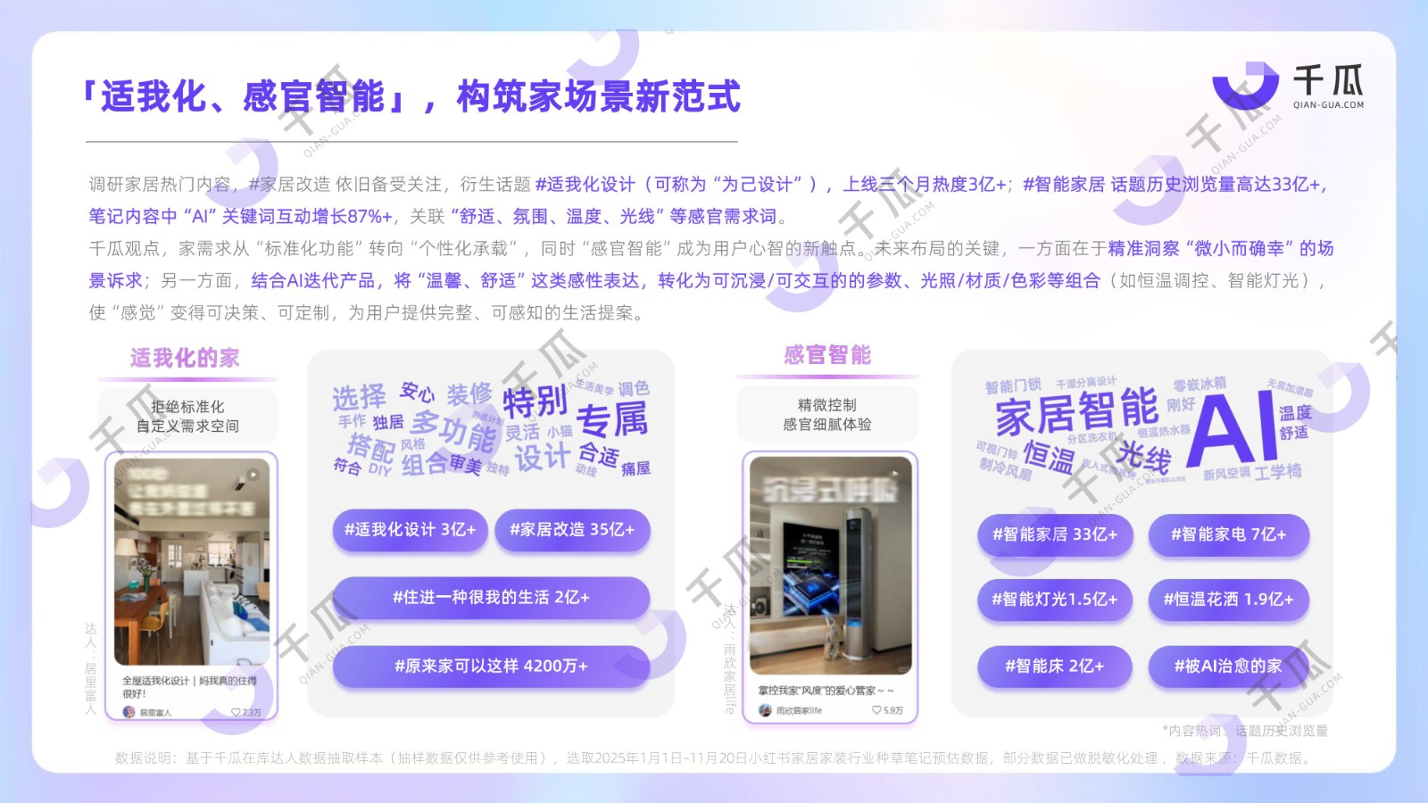 年度报告 | 2025小红书「热门行业」数据洞察