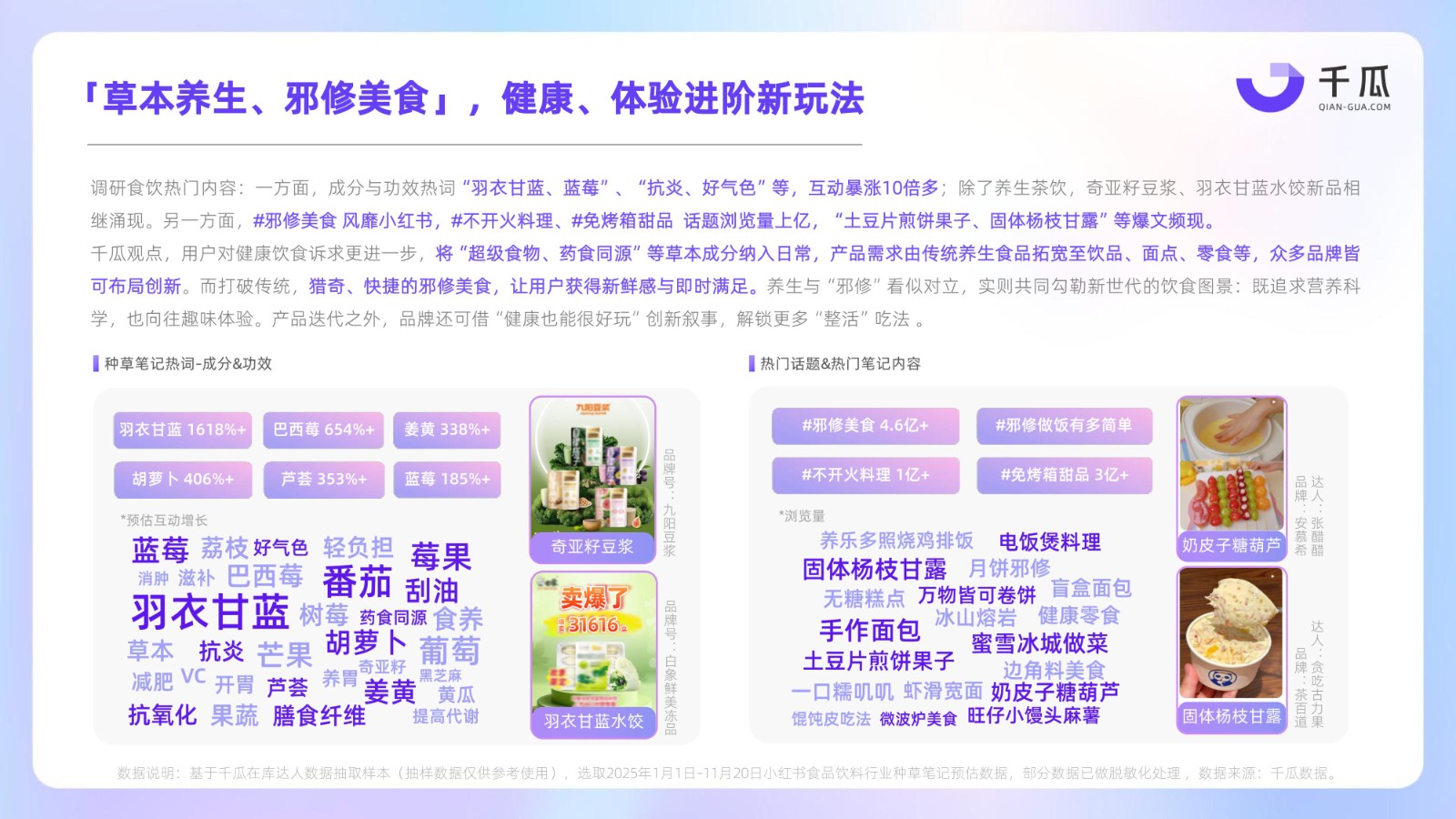 年度报告 | 2025小红书「热门行业」数据洞察