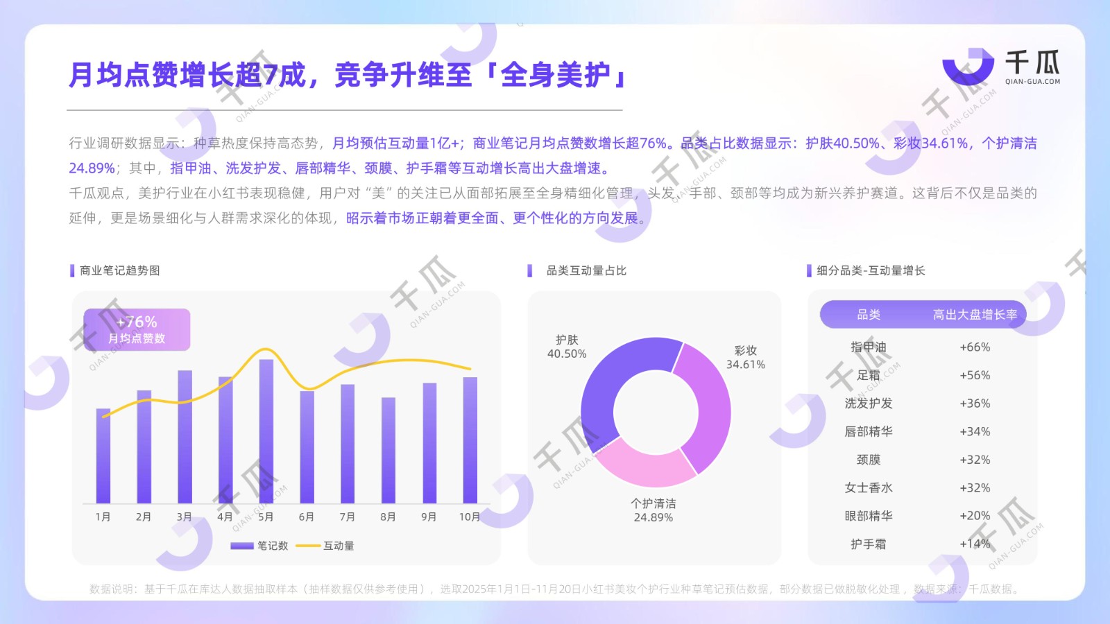 年度报告 | 2025小红书「热门行业」数据洞察