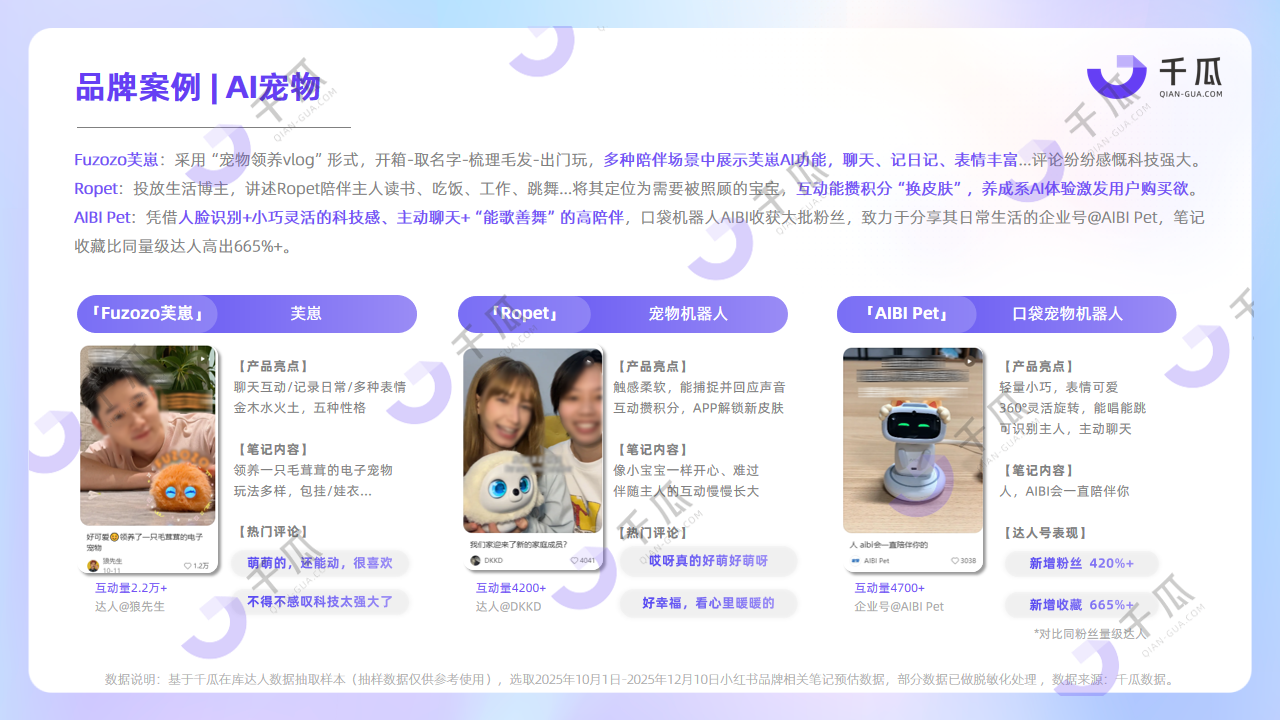 2025第四季度新兴品类报告，揭秘赛道新玩法