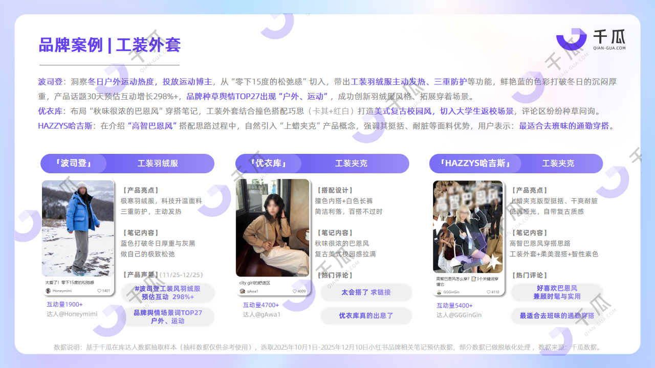 2025第四季度新兴品类报告，揭秘赛道新玩法