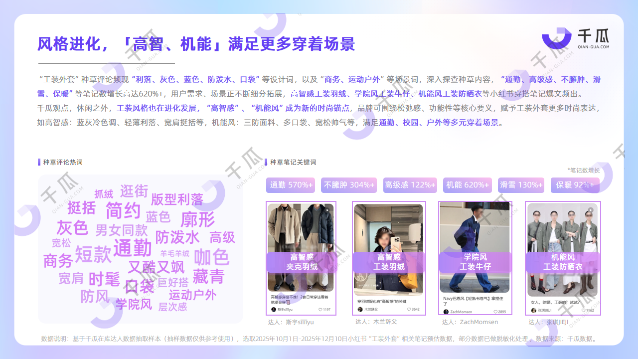 2025第四季度新兴品类报告，揭秘赛道新玩法