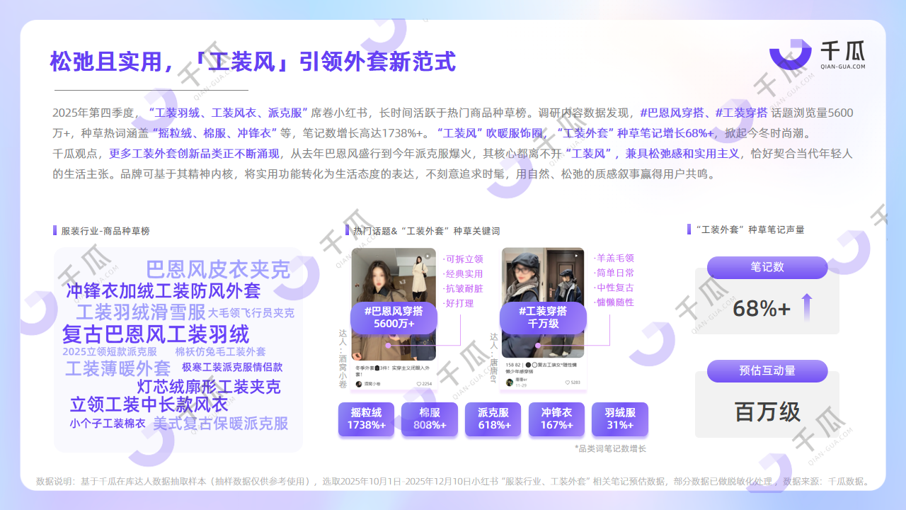 2025第四季度新兴品类报告，揭秘赛道新玩法