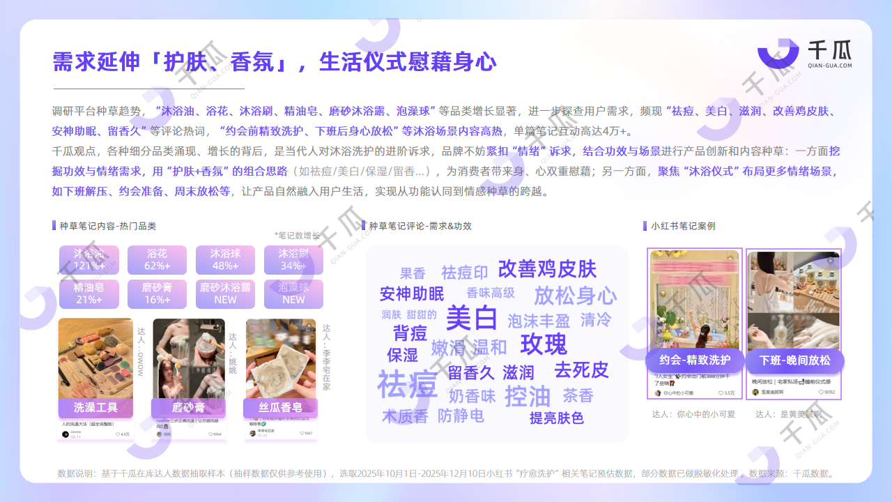 2025第四季度新兴品类报告，揭秘赛道新玩法