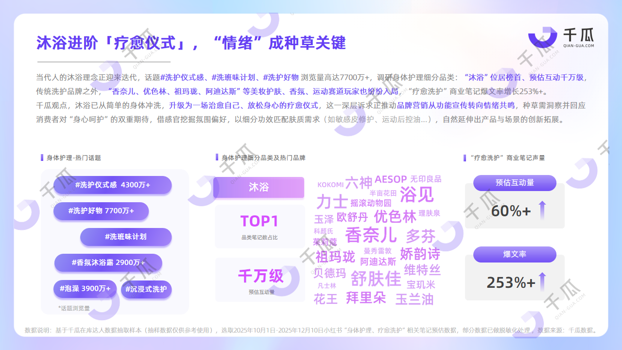 2025第四季度新兴品类报告，揭秘赛道新玩法