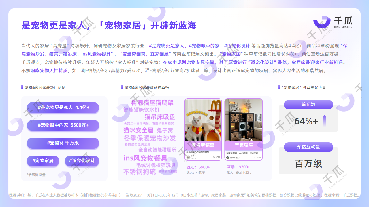 2025第四季度新兴品类报告，揭秘赛道新玩法