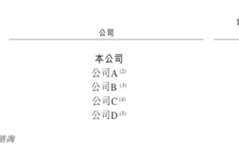 奥动新能源累亏20亿：收入急剧下滑，如何应对宁德时代的跑马圈地？