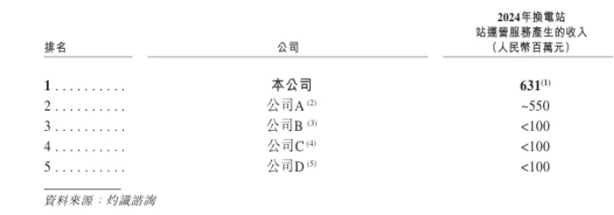 奥动新能源累亏20亿：收入急剧下滑，如何应对宁德时代的跑马圈地？