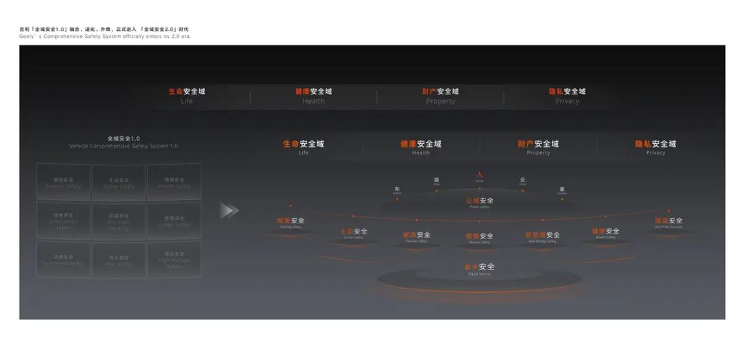 三大变动归于一处，吉利瞄准“智能化”