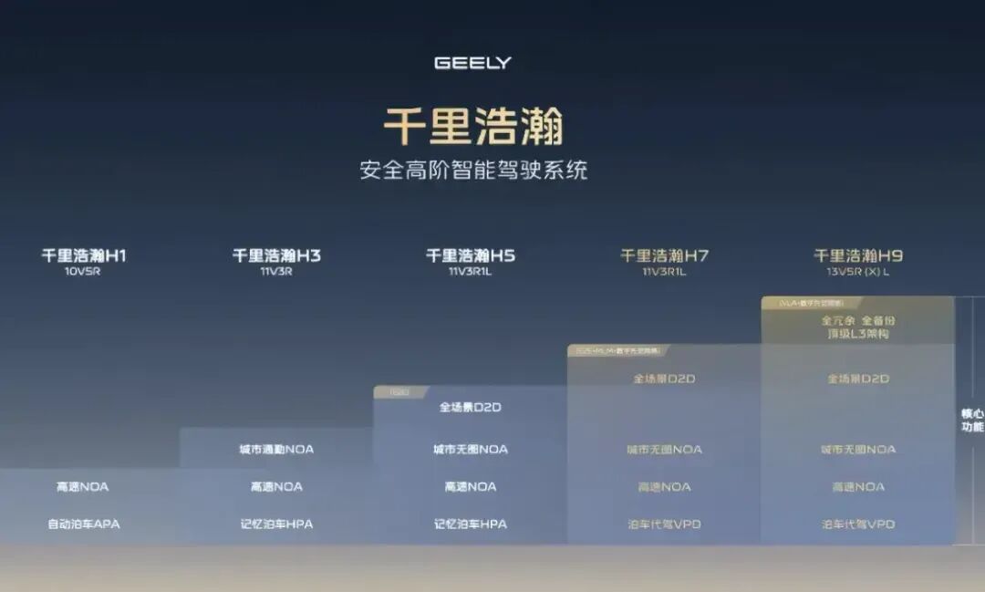 三大变动归于一处，吉利瞄准“智能化”