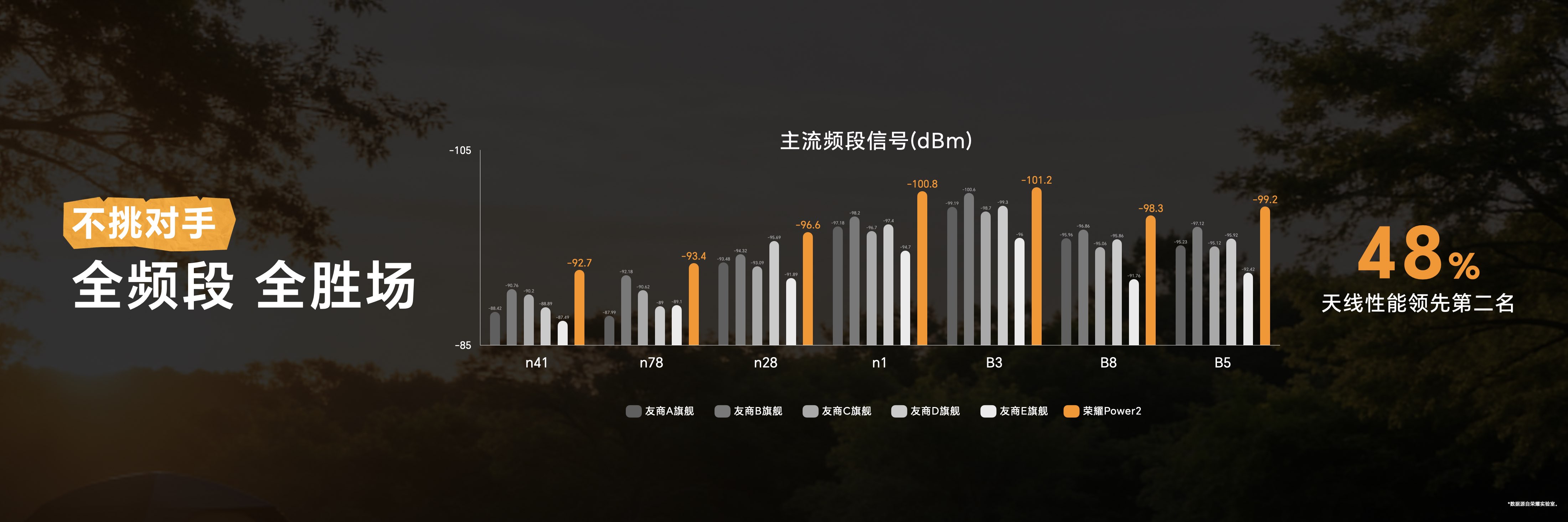 续航、通信超越行业主流旗舰，“户外轻旗舰”荣耀Power2发布