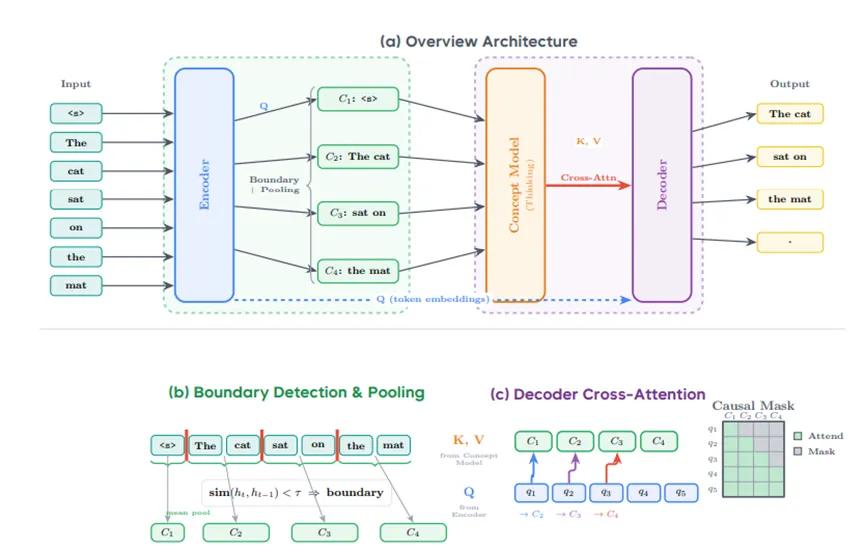 字节跳动vsDeepSeek，中国AI的开年双王炸
