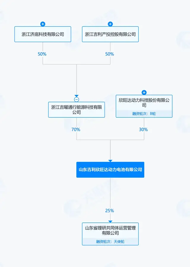 索赔23亿！吉利向欣旺达“开枪”，不仅是为了极氪的面子