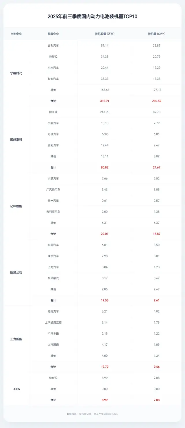 索赔23亿！吉利向欣旺达“开枪”，不仅是为了极氪的面子