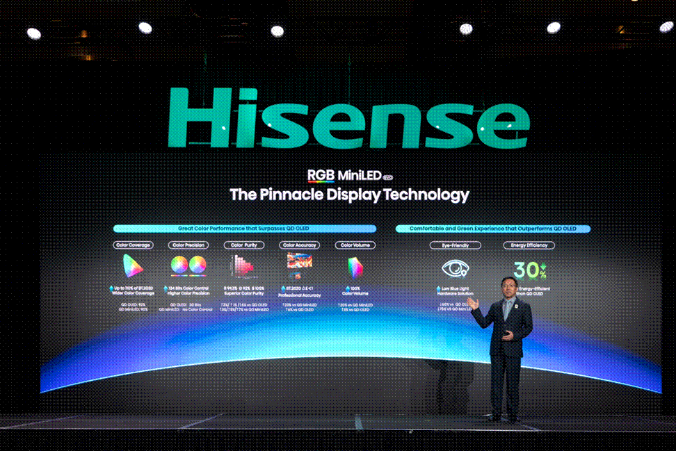 跨代领先！海信CES发布全新一代RGB-Mini LED电视