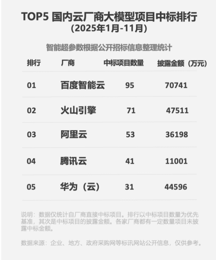 2026云市场战局升级，AI和芯片一个都不能少