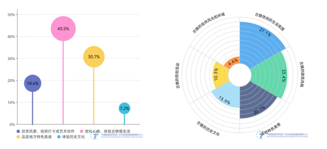 商业泛滥的古镇,该换种打法了