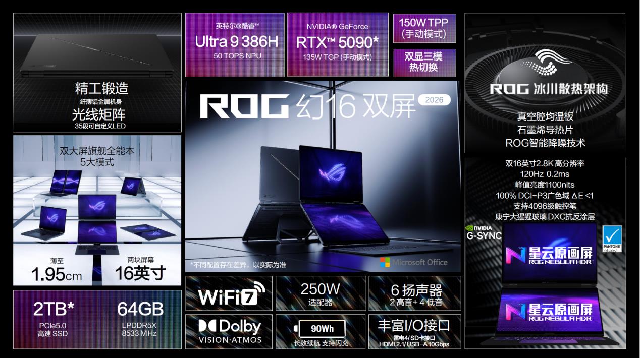 CES 2026：ROG发布全球首款16"双大屏旗舰全能本