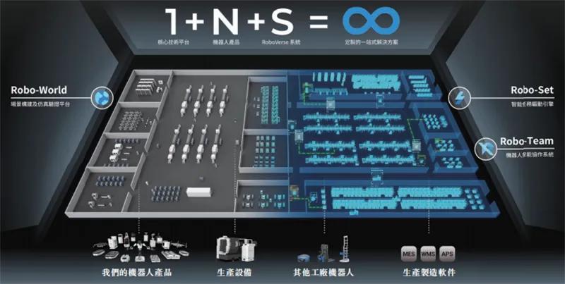 从华为供应商到小米生态链：斯坦德机器人的“借力”与“自力”