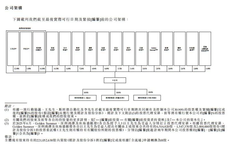 从华为供应商到小米生态链：斯坦德机器人的“借力”与“自力”