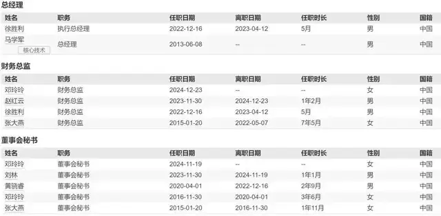 “便携按摩器第一股”倍轻松，不再“轻松”