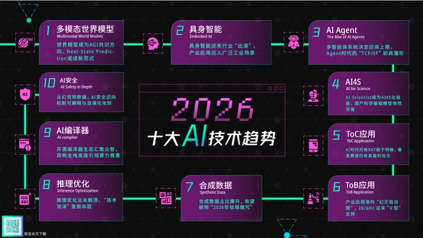 智源研究院发布2026十大AI技术趋势：NSP范式重构世界认知，超级应用与安全并进