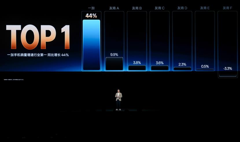 一加全新Turbo 6系列发布,首销优惠价仅1699元起