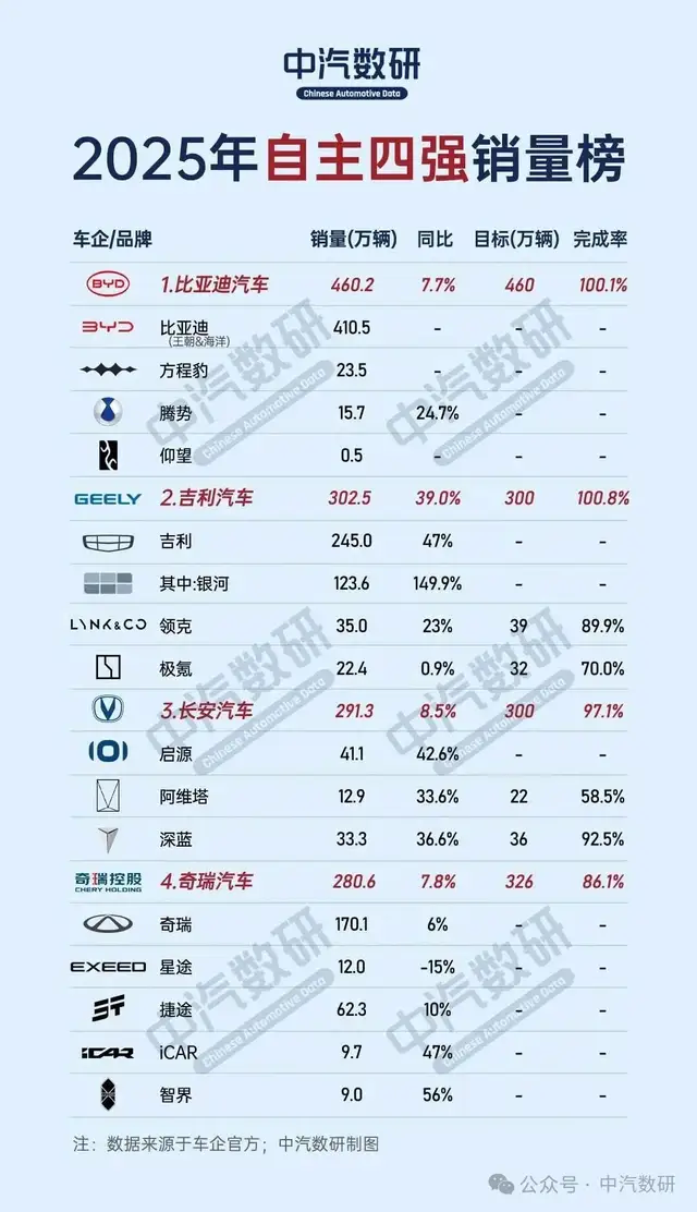 2025新能源战国志：传统巨头扩张、新势力洗牌与跨界者破局