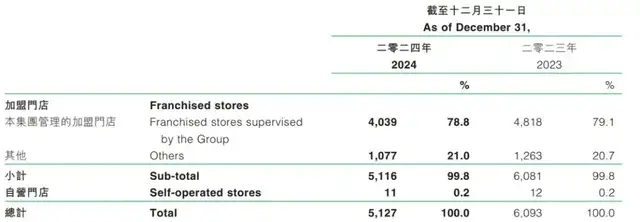 洪九果品退市、百果园巨亏，资本催不熟水果