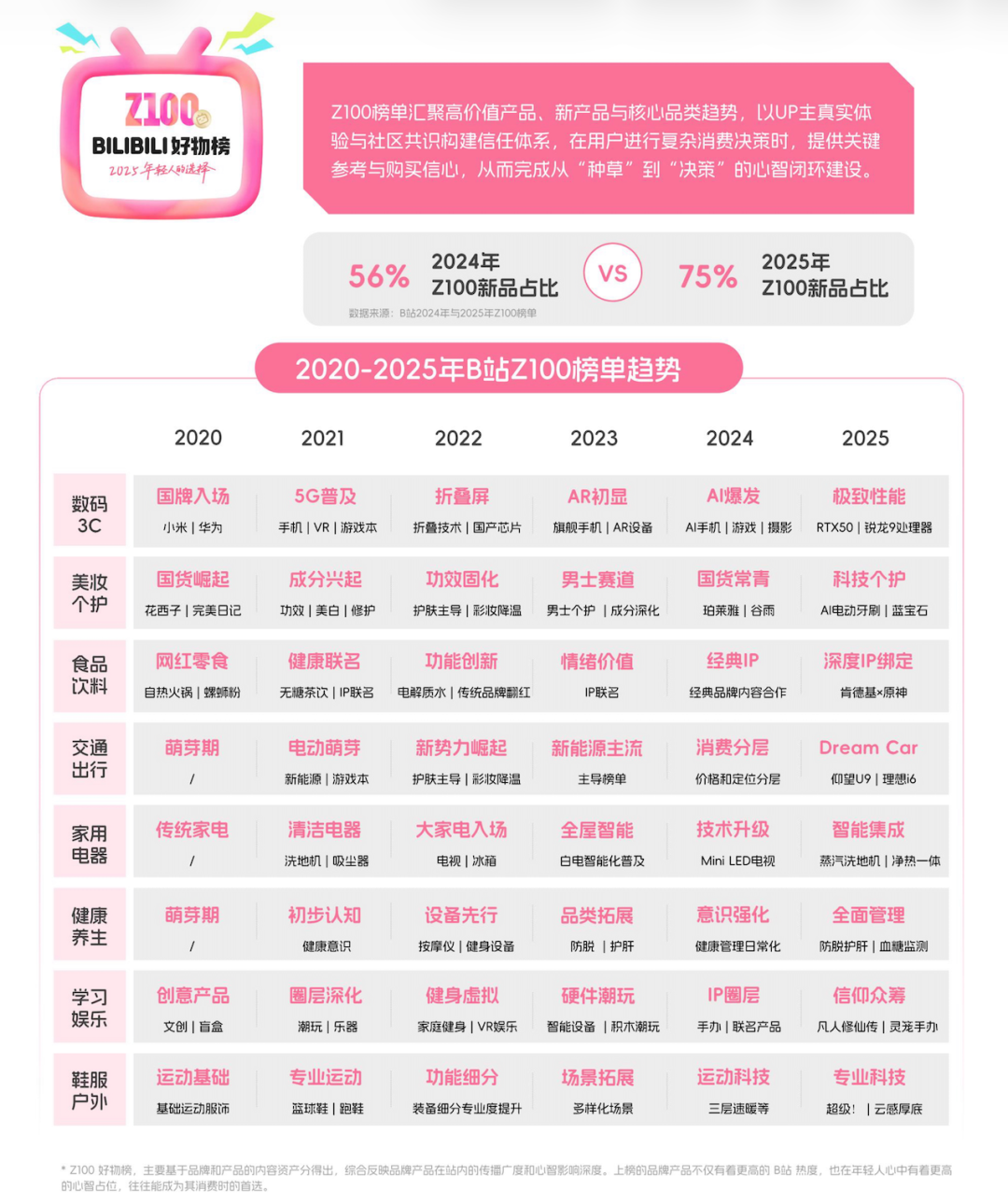 2026：爱，老己和不等待