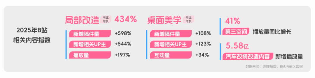 2026：爱，老己和不等待