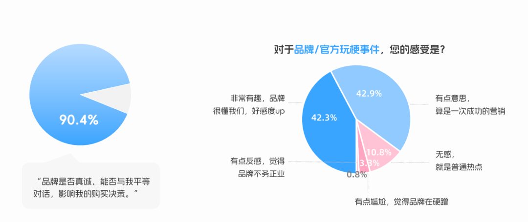 2026：爱，老己和不等待