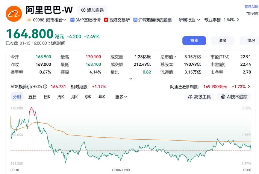 千问App“吞下”阿里生态：用户会为超级入口买单吗？