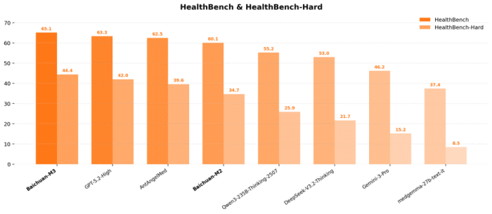 比起上市，王小川讲了更多AI医疗的非共识
